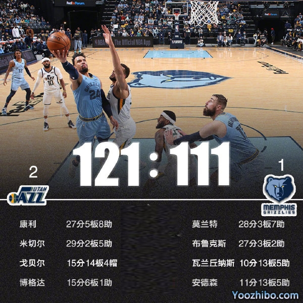 05月30日 NBA季后赛首轮G3 爵士vs灰熊 全场录像及集锦