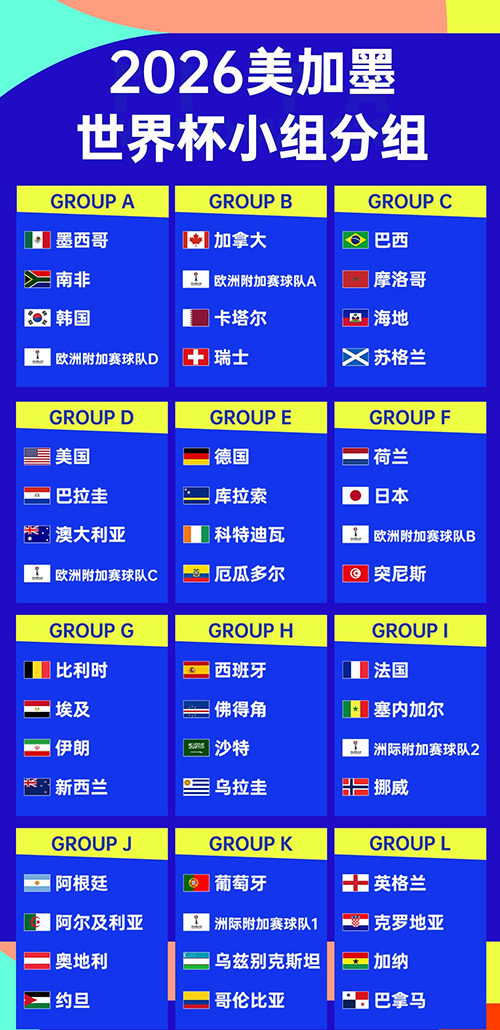 世界杯分组：法国挪威死亡之组，英格兰克罗地亚重逢