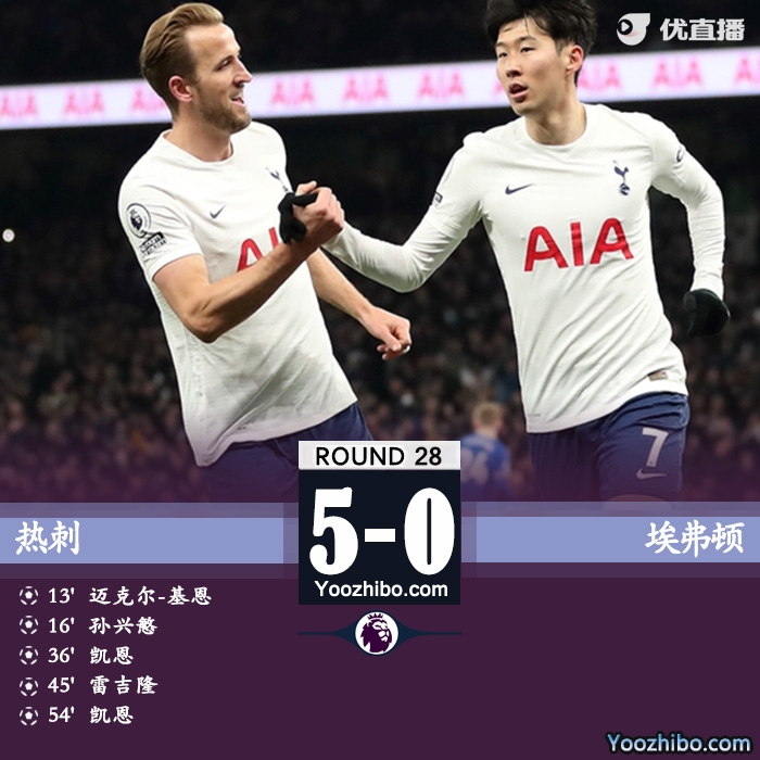 热刺5-0埃弗顿 凯恩双响孙兴慜破门库卢两助攻