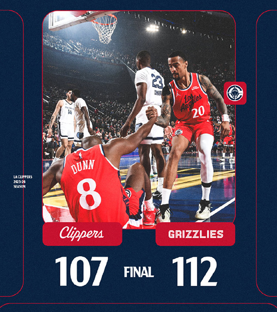 NBA杯-灰熊112-107快船取NBA3连胜,哈登23+11,伦纳德空砍39分