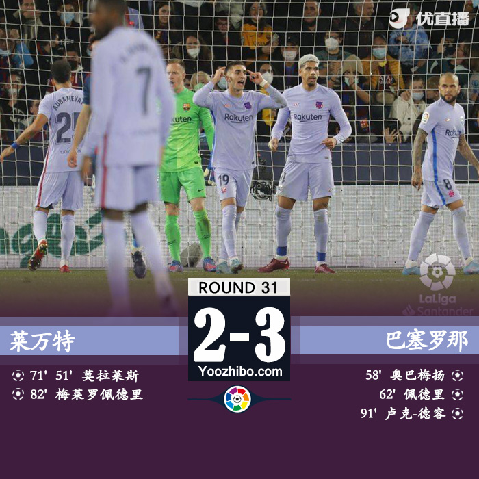 <a href=/zuqiu/barcelona/ target=_blank class=infotextkey>巴萨</a>3-2莱万特 巴萨三后卫送点L-德容绝杀