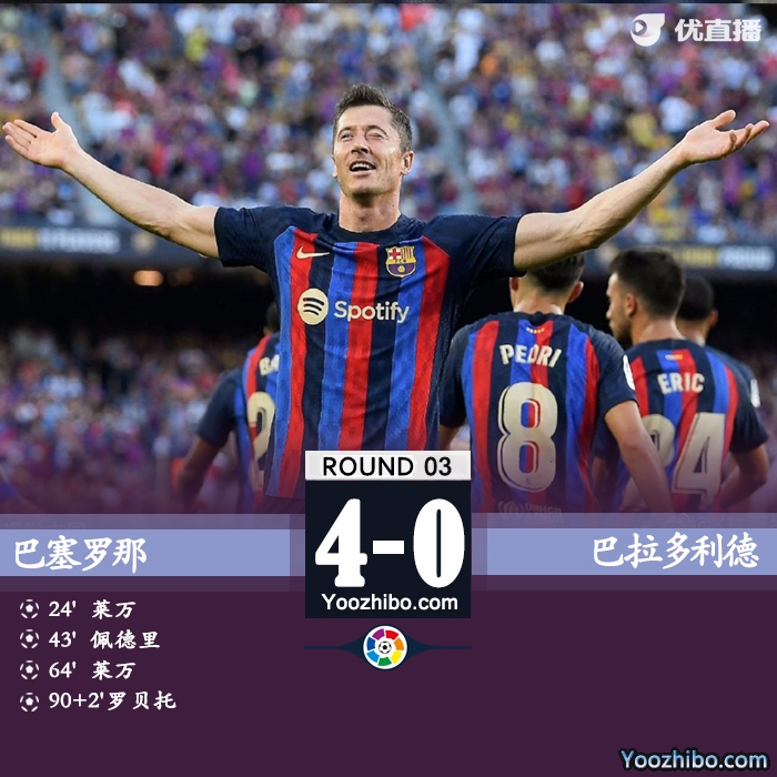 <a href=/zuqiu/barcelona/ target=_blank class=infotextkey>巴萨</a>4-0巴拉多利德 莱万连场双响登贝莱两助攻